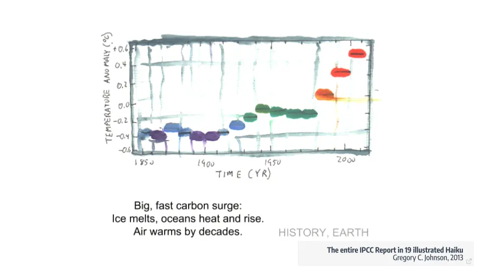 The entire IPCC Report in 19 illustrated Haiku — Gregory C. Johnson, 2013